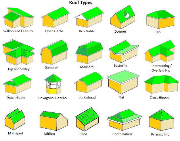 FY26-SMB-01-Roof Types 2