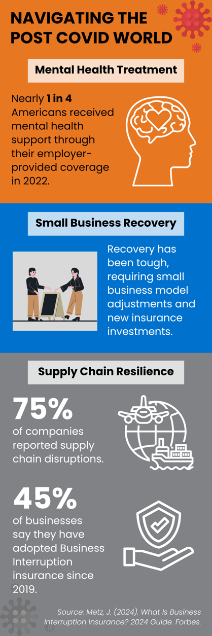 Source Metz, J. (2024). What Is Business Interruption Insurance 2024 Guide. Forbes.